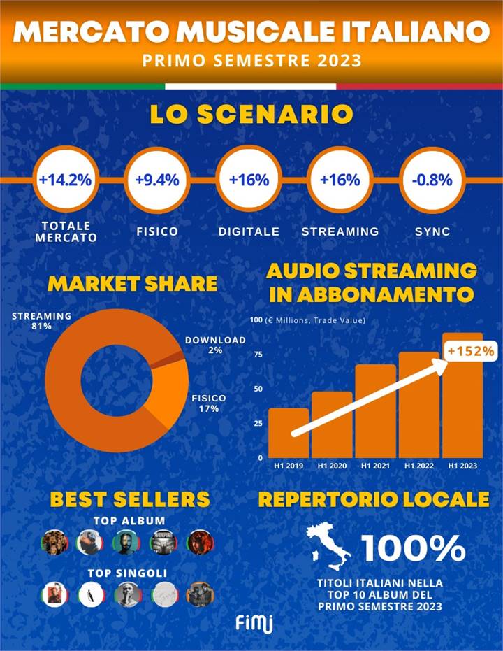 Immagine dell'articolo